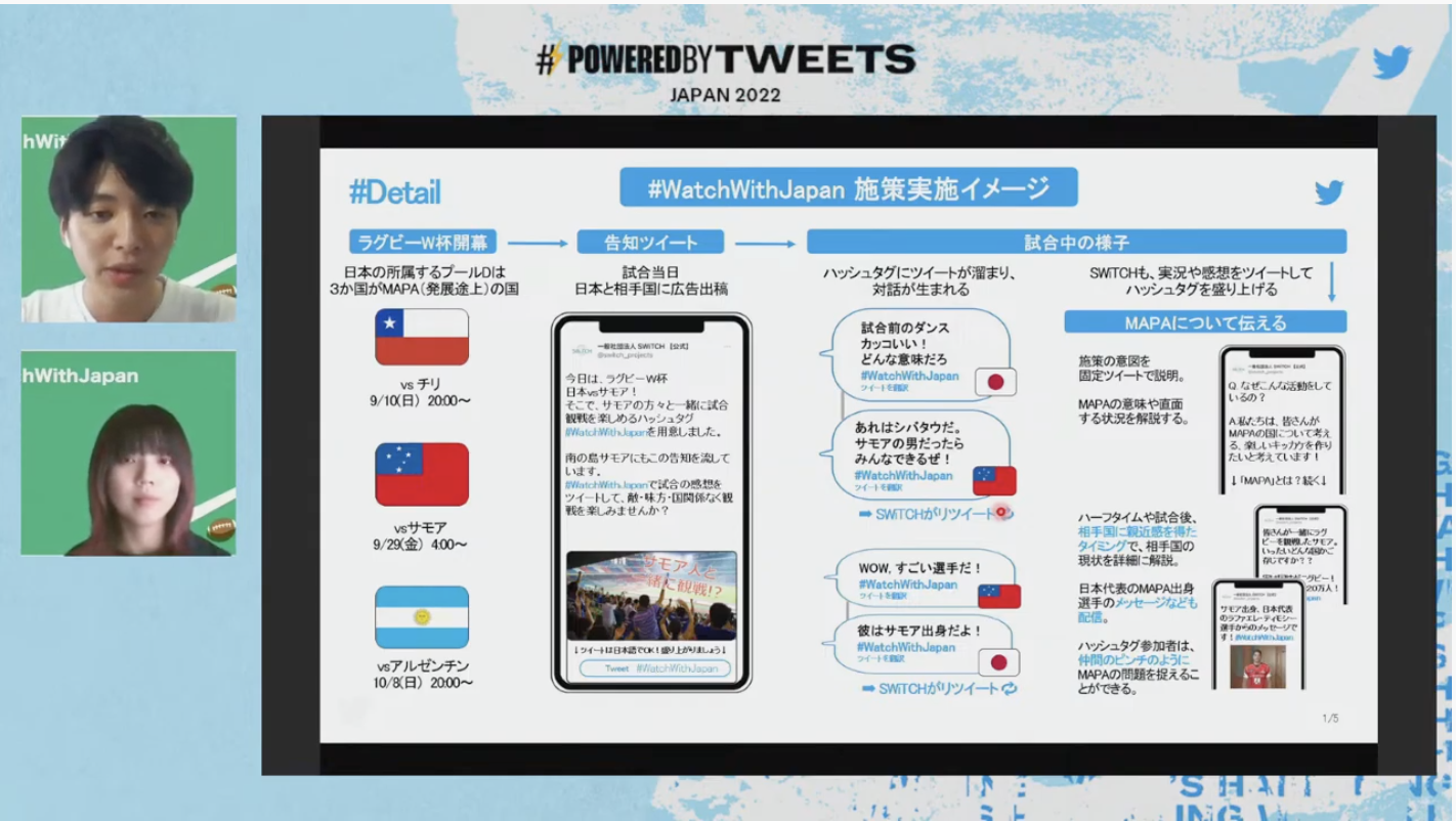 Twitter マーケティング #PoweredByTweets グランプリ 受賞者