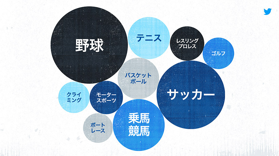 Twitter マーケティング リサーチ結果