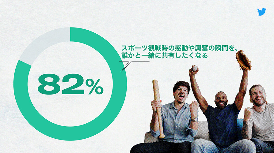 Twitter マーケティング リサーチ結果