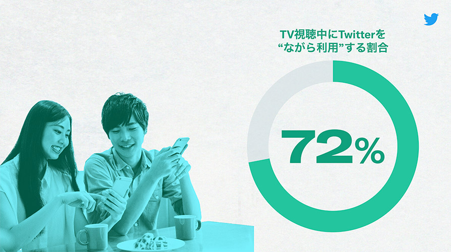 Twitter マーケティング リサーチ結果