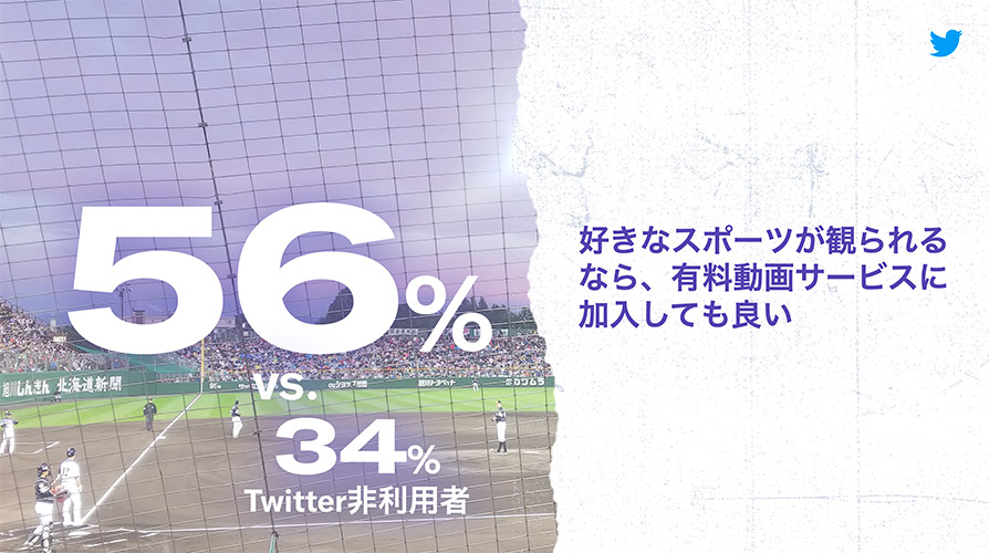 Twitter マーケティング リサーチ結果
