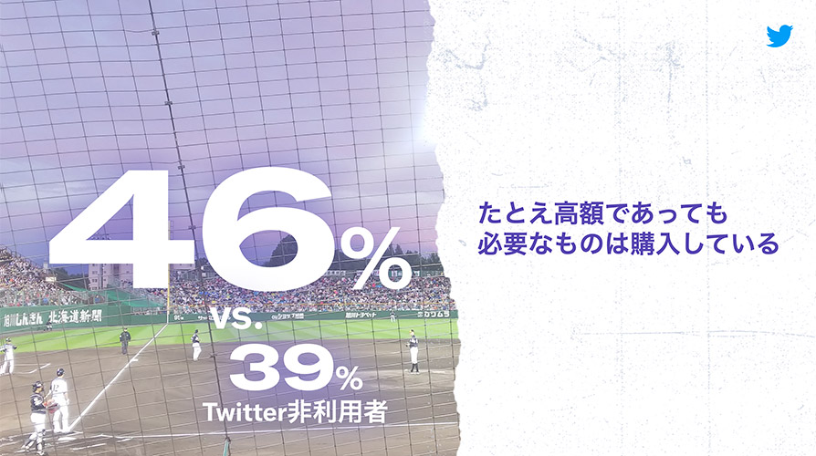 Twitter マーケティング リサーチ結果