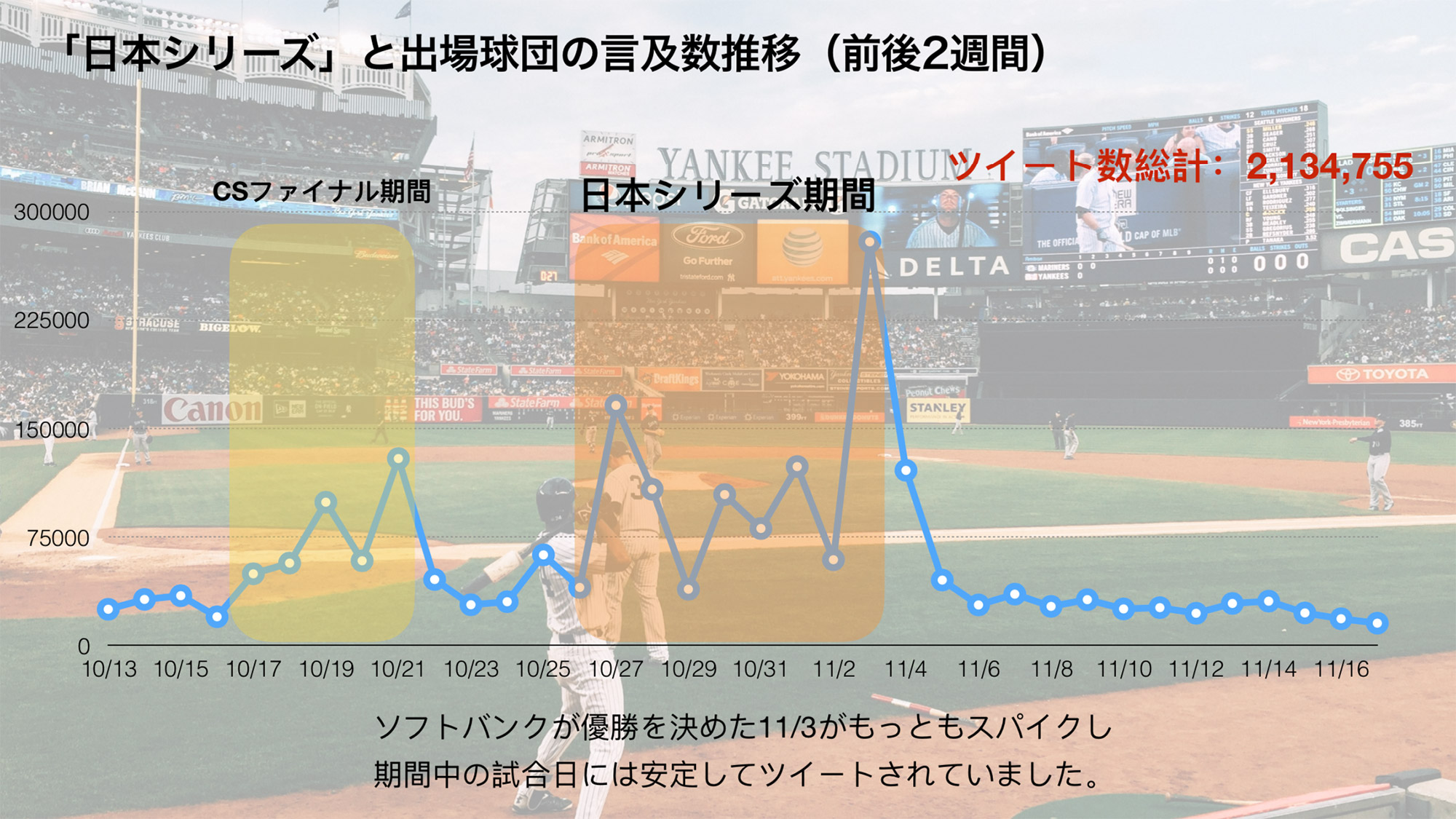 Twitter Moment Insight Baseball Series