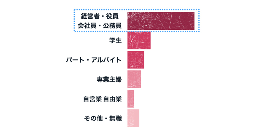 Twitter マーケティング リサーチ結果