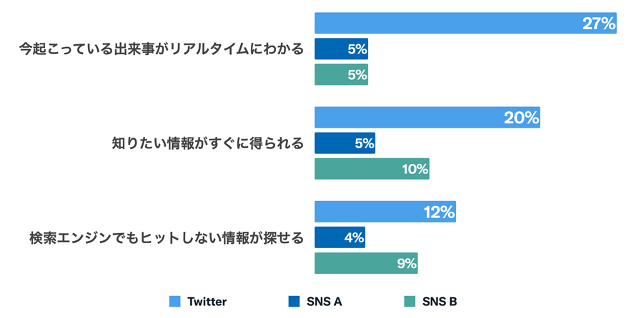 Twitter マーケティング リサーチ結果