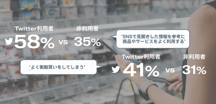 Twitter マーケティング リサーチ結果