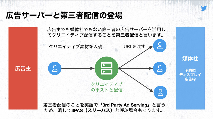 Twitter マーケティング Twitter広告の隠された実力