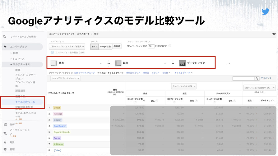 Twitter マーケティング Twitter広告の隠された実力