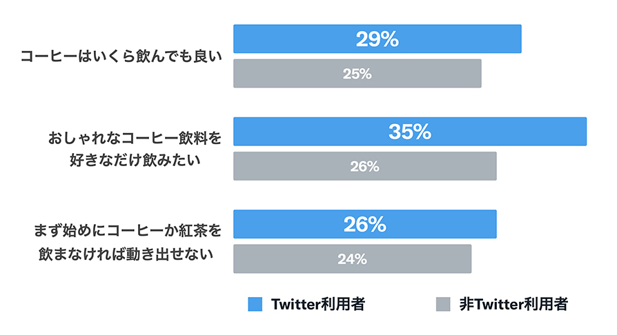 Twitter マーケティング リサーチ結果