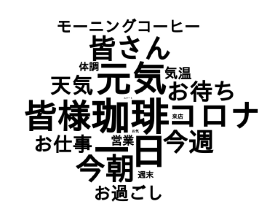 Twitter マーケティング リサーチ結果