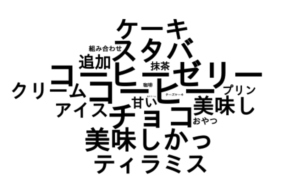 Twitter マーケティング リサーチ結果