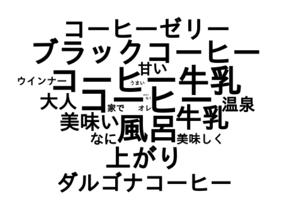 Twitter マーケティング リサーチ結果