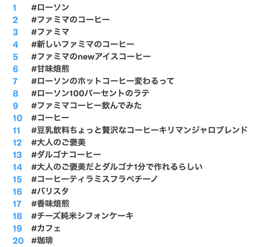 Twitter マーケティング リサーチ結果