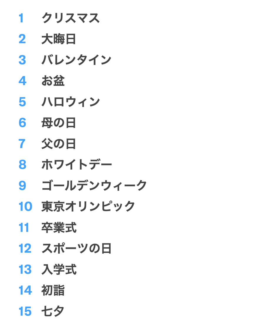 Twitter マーケティング リサーチ結果