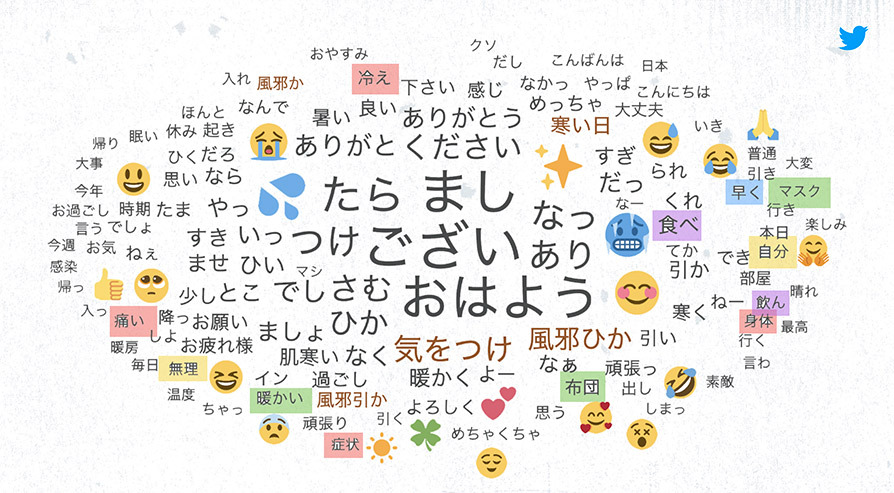 Twitter マーケティング リサーチ結果