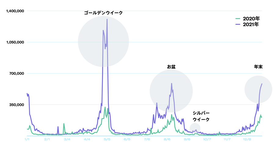 Twitter マーケティング リサーチ結果