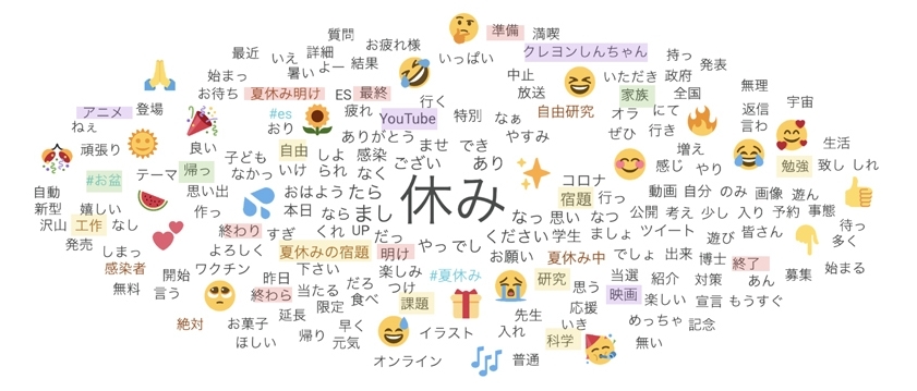 Twitter マーケティング リサーチ結果