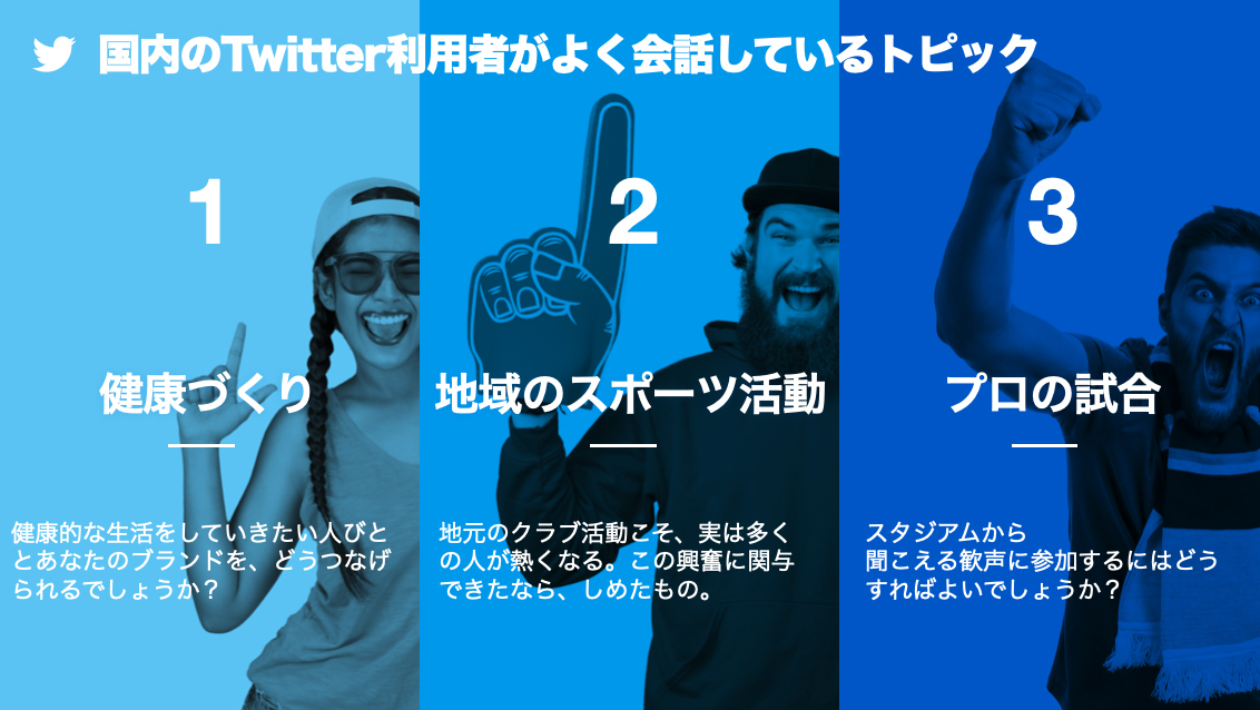Twitter マーケティング リサーチ結果