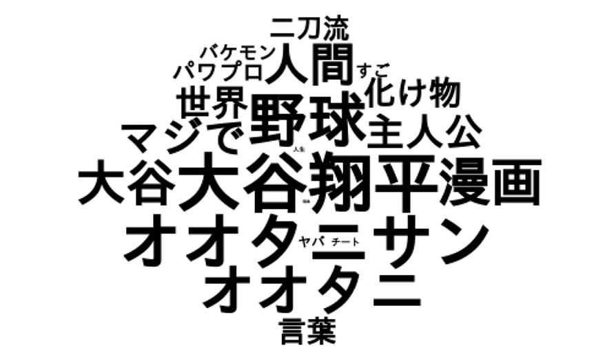 大谷翔平選手 ワードクラウド