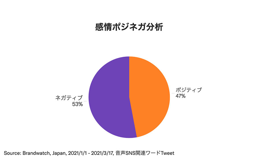 Twitter マーケティング リサーチ結果