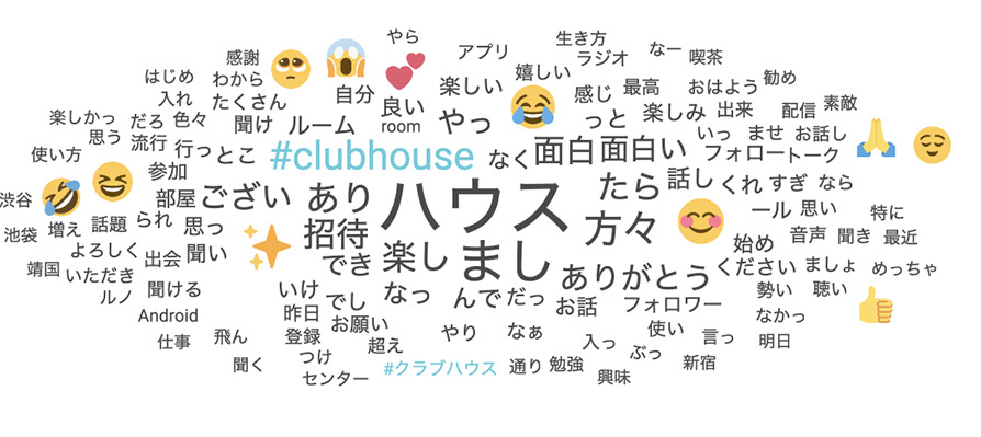 Twitter マーケティング リサーチ結果