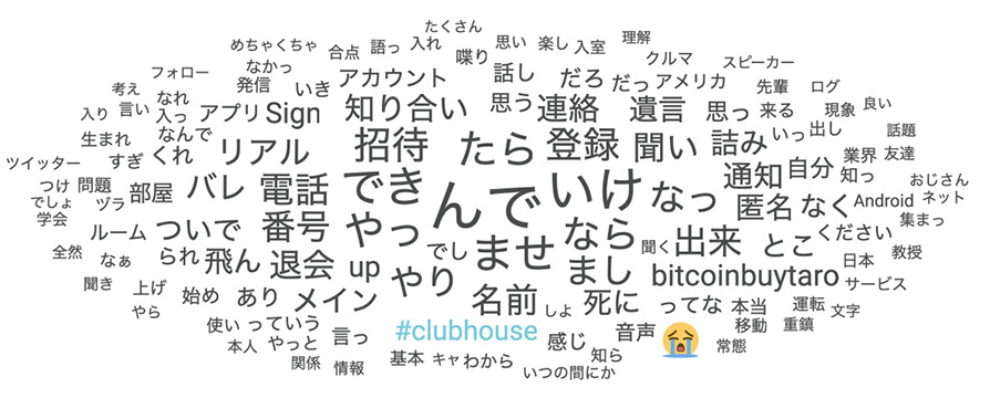 Twitter マーケティング リサーチ結果