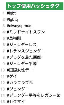 Twitter マーケティング トップ使用ハッシュタグ