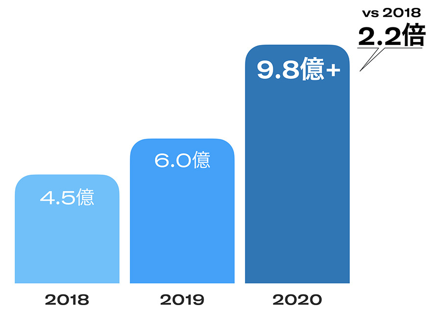 Twitter マーケティング リサーチ結果