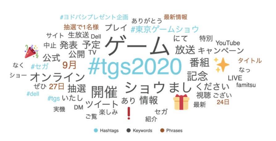 Twitter マーケティング リサーチ結果