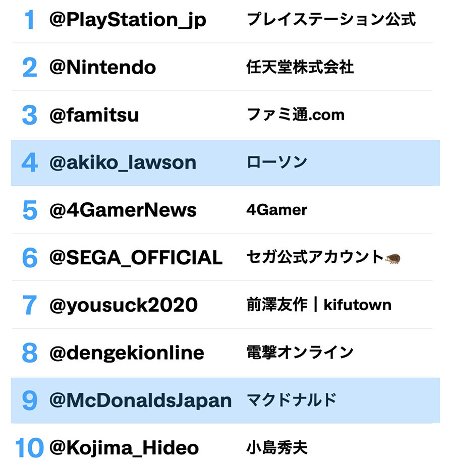 Twitter マーケティング リサーチ結果