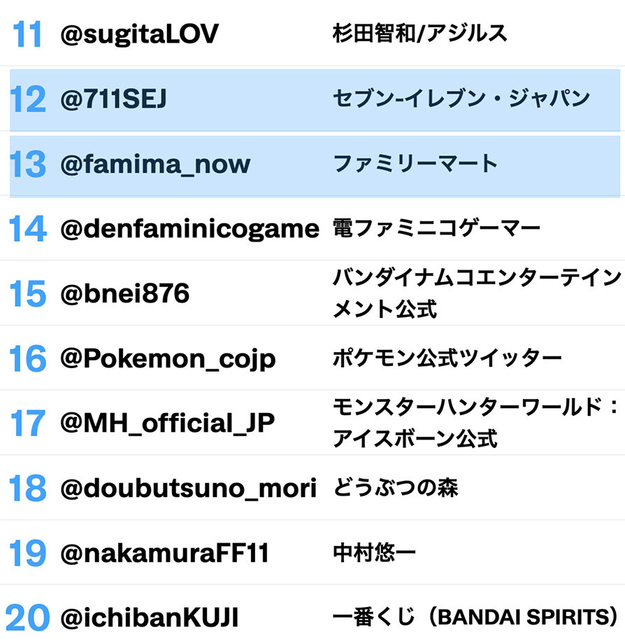Twitter マーケティング リサーチ結果