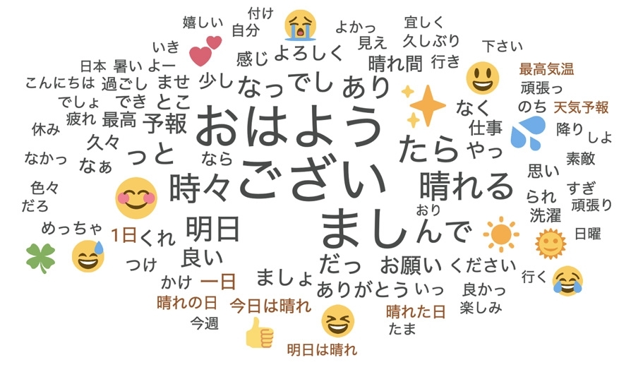 Twitter マーケティング 天気 ワードクラウド
