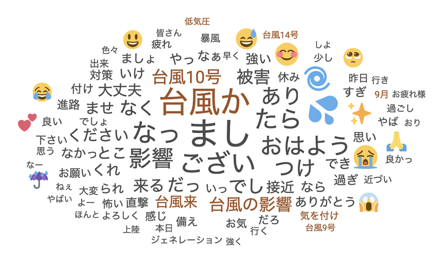 Twitter マーケティング 天気 ワードクラウド