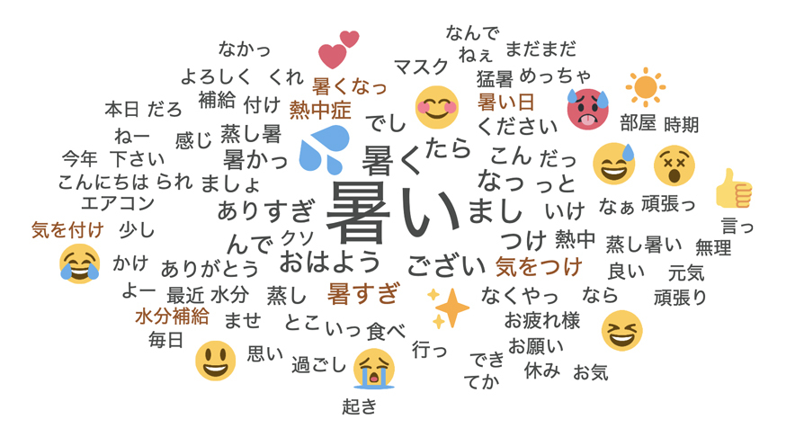 Twitter マーケティング 天気 ワードクラウド