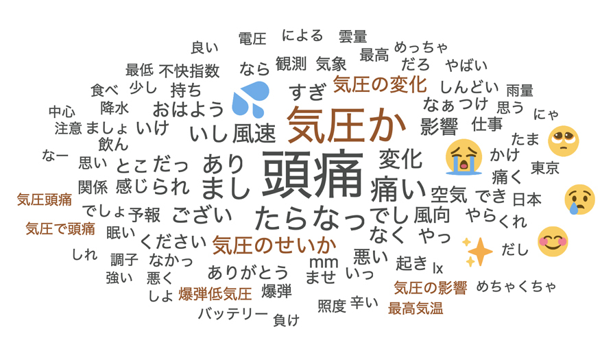 Twitter マーケティング 天気 ワードクラウド