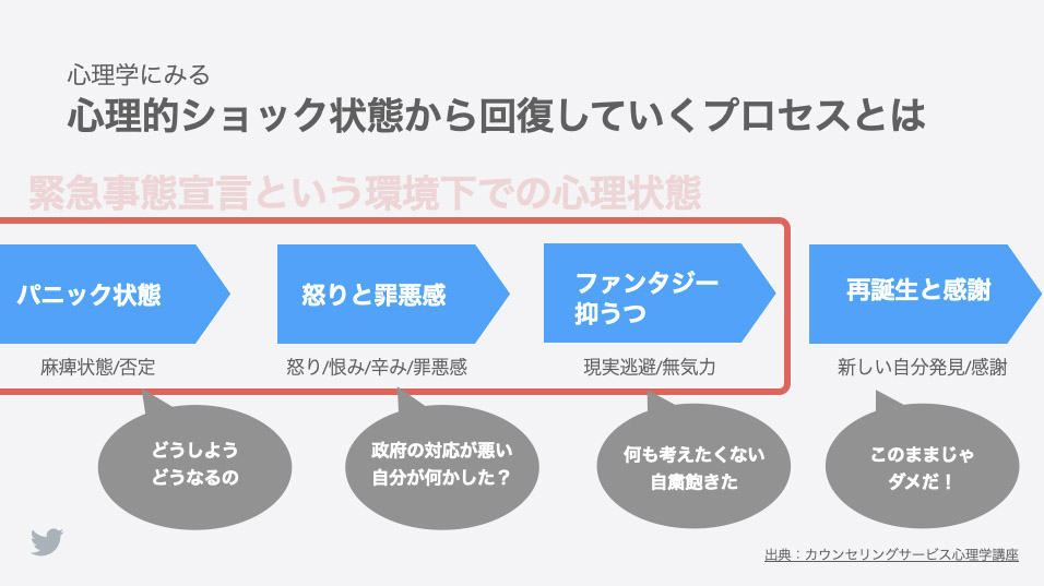 Twitter マーケティング Research Twitter マーケティング Research