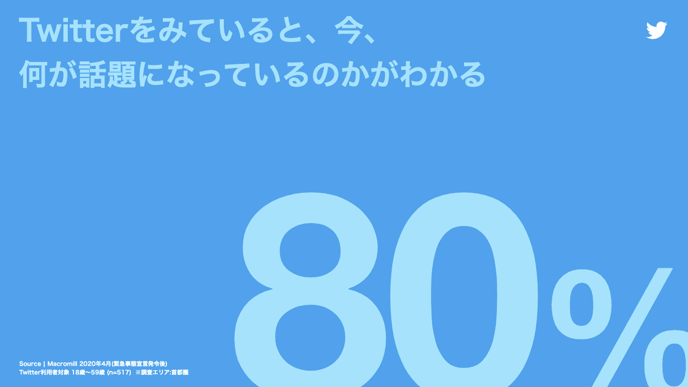 Twitter マーケティング Research Twitter マーケティング Research