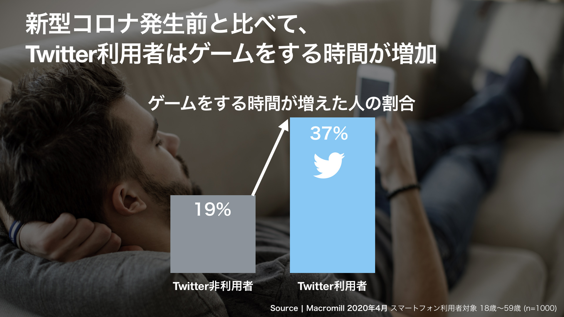 Twitter マーケティング Gaming Research