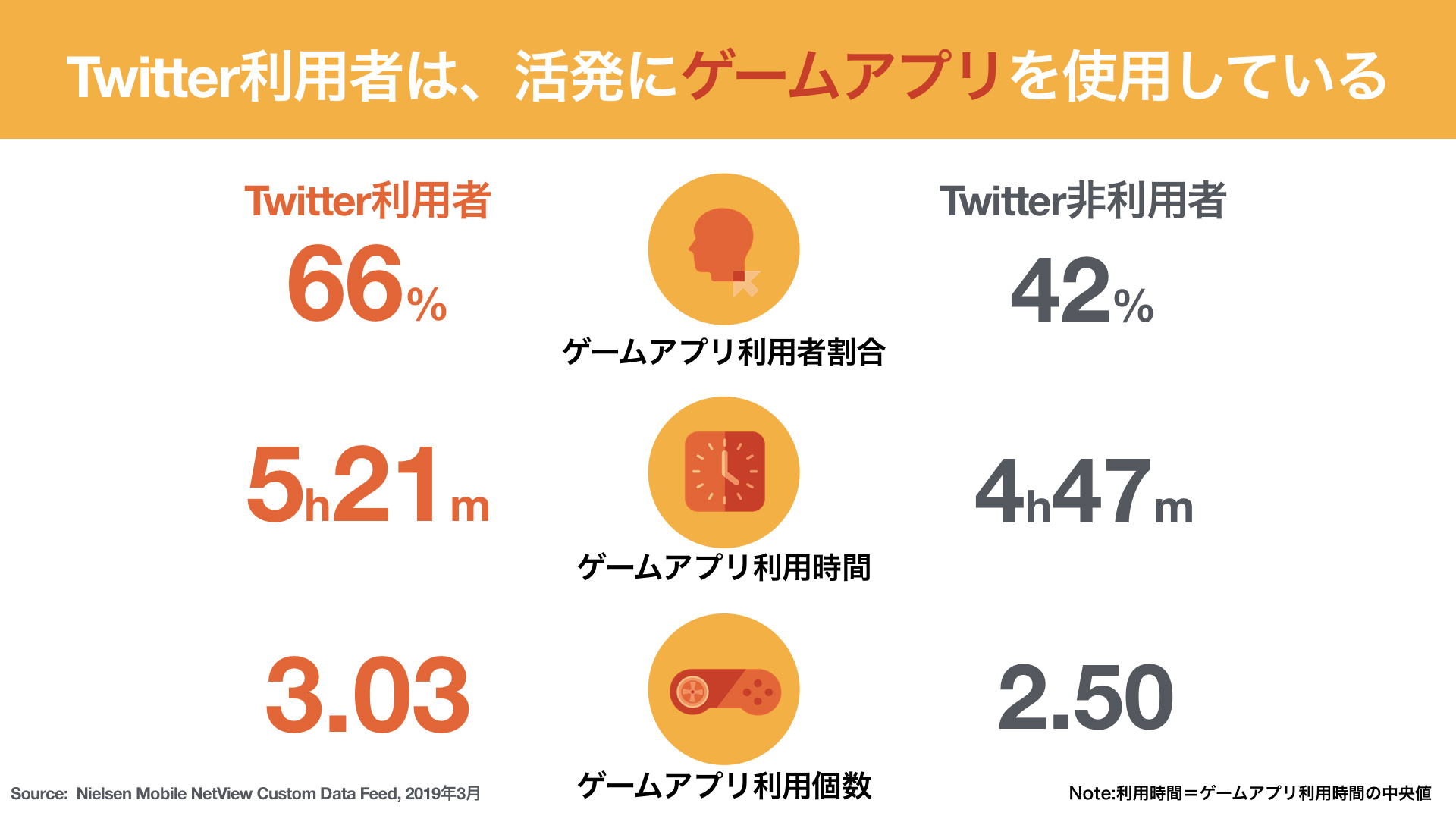 Twitter マーケティング Gaming Research