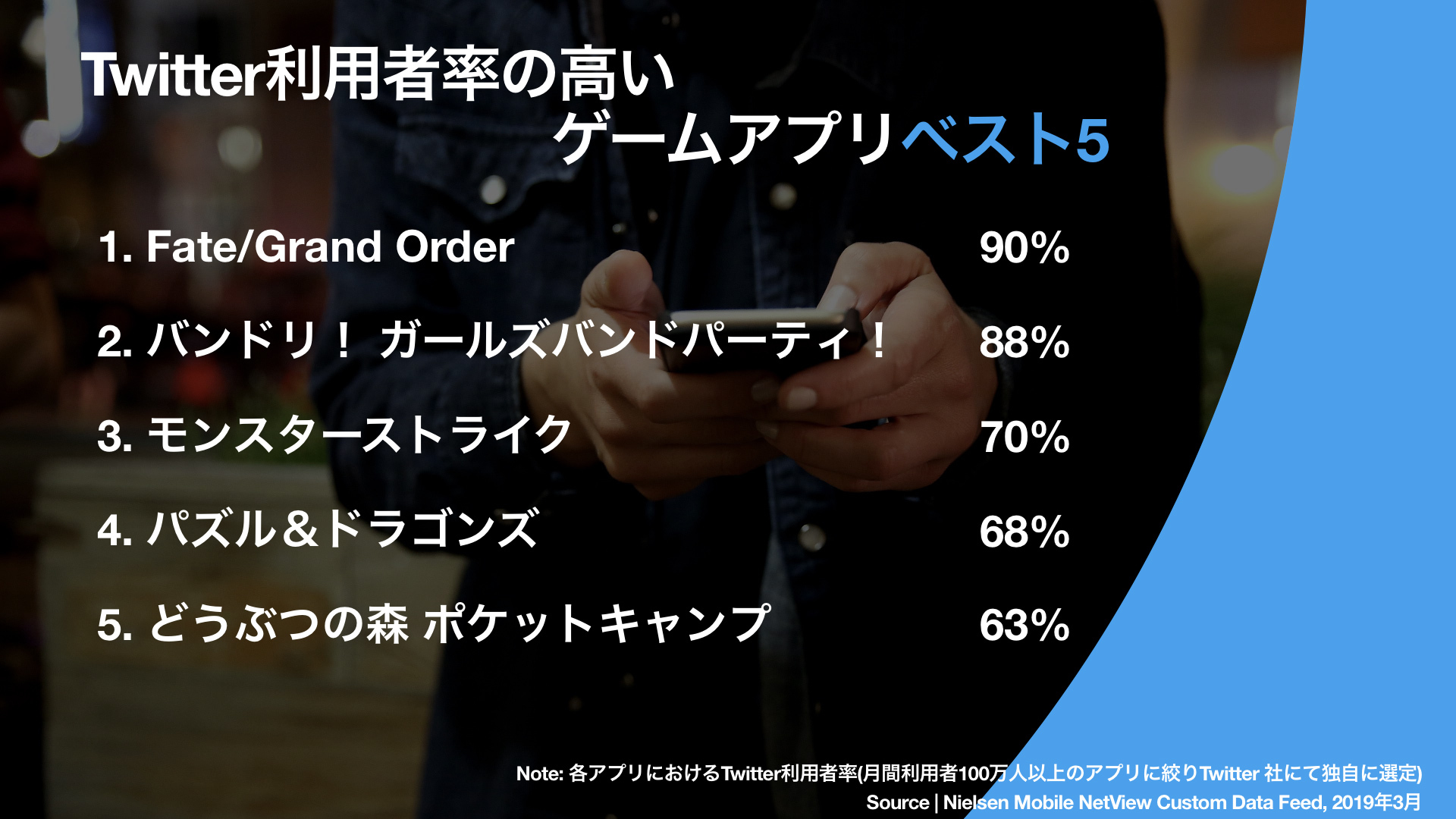 Twitter マーケティング Gaming Research