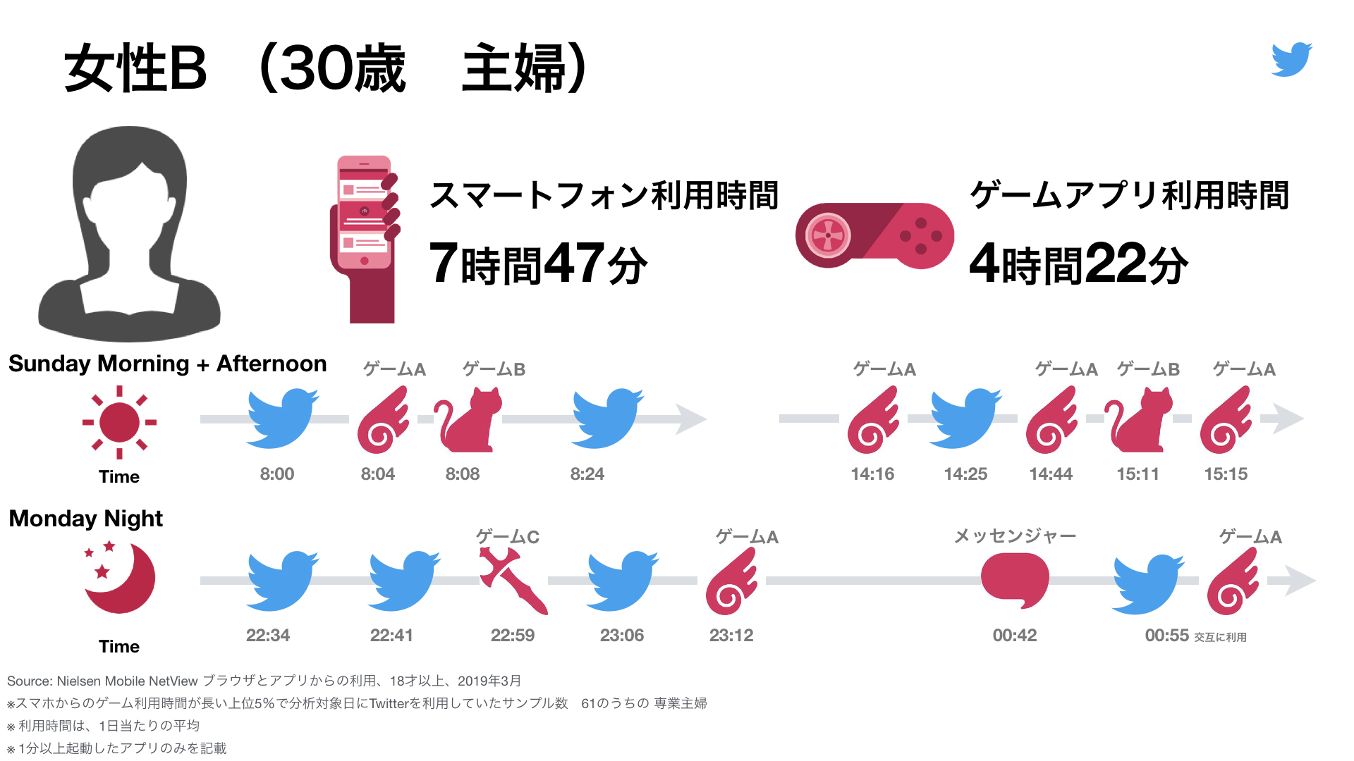 Twitter マーケティング Gaming Research