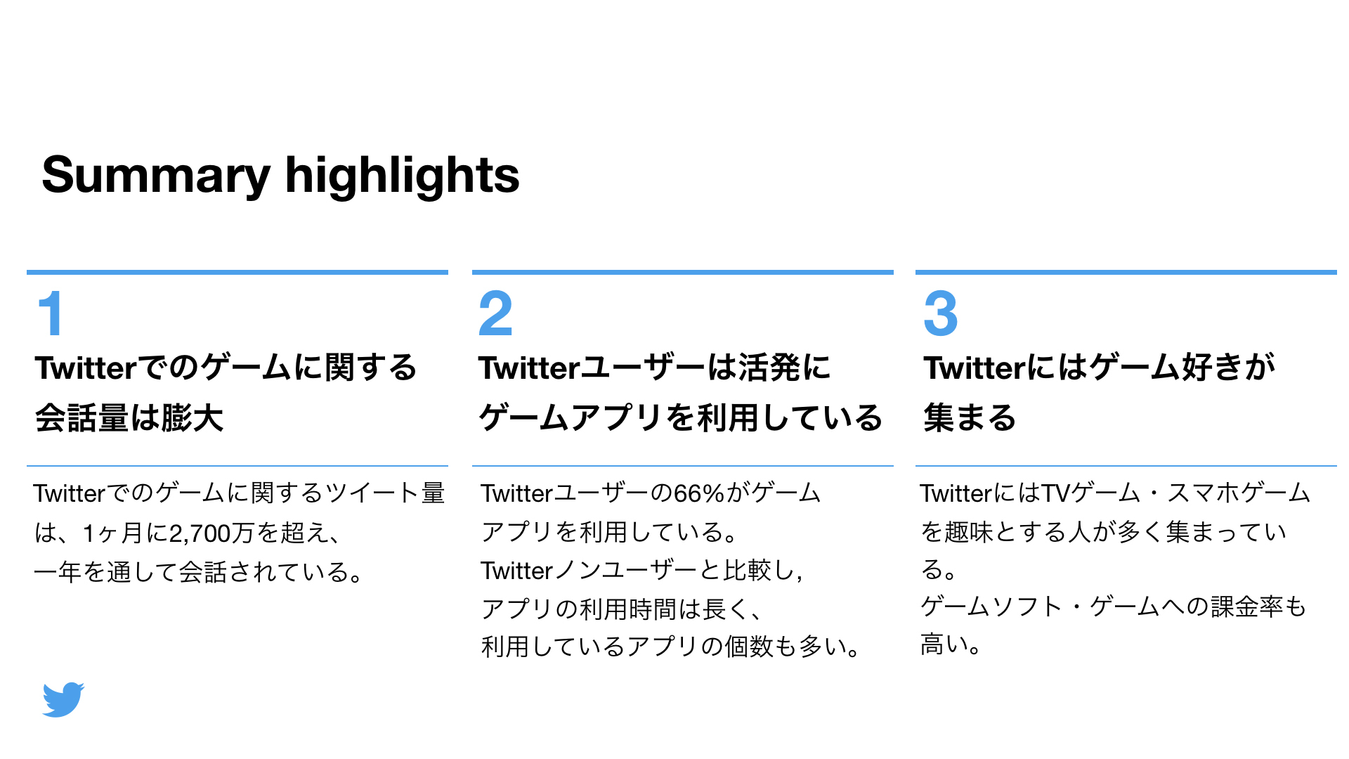 Twitter マーケティング Gaming Research