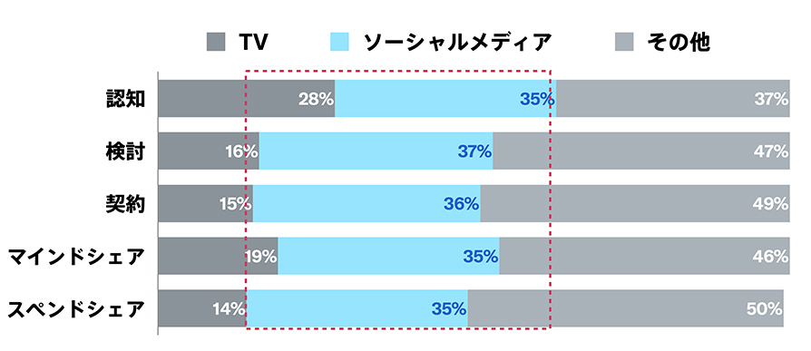Twitter マーケティング リサーチ結果