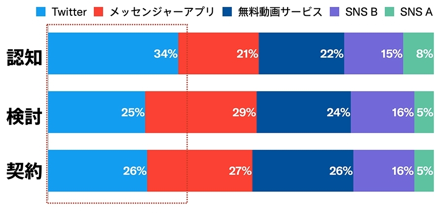 Twitter マーケティング リサーチ結果
