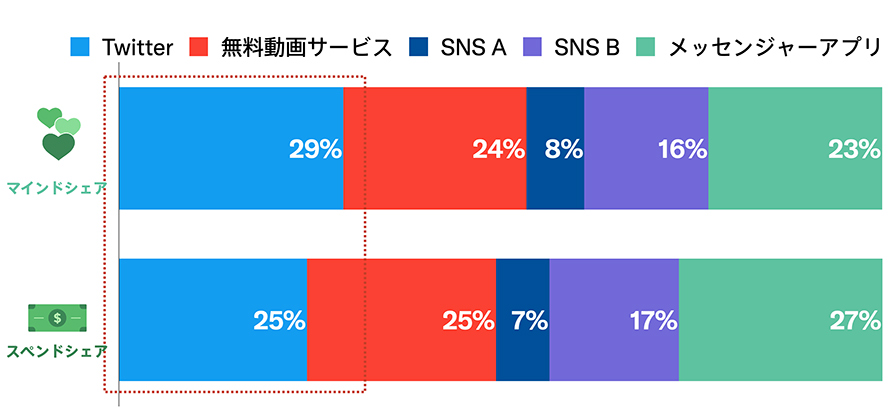 Twitter マーケティング リサーチ結果