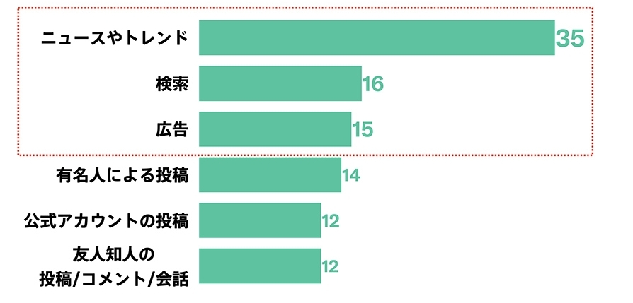 Twitter マーケティング リサーチ結果