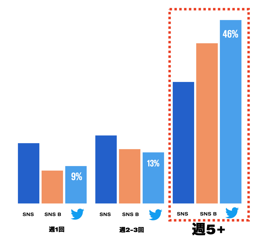 Twitter マーケティング リサーチ結果