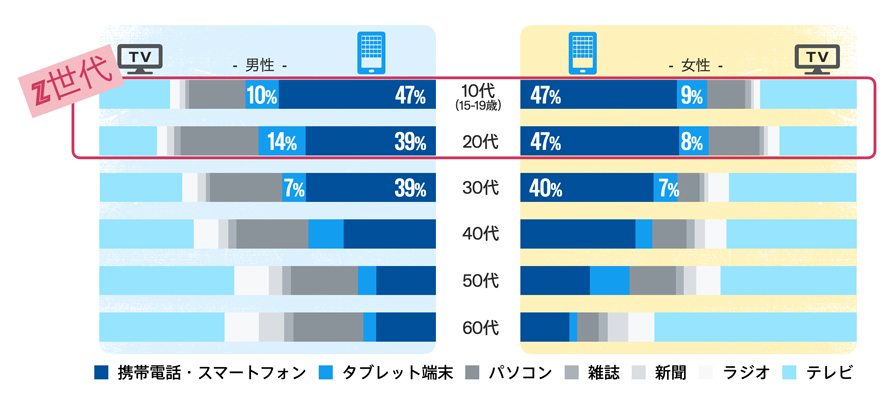 Twitter マーケティング リサーチ結果