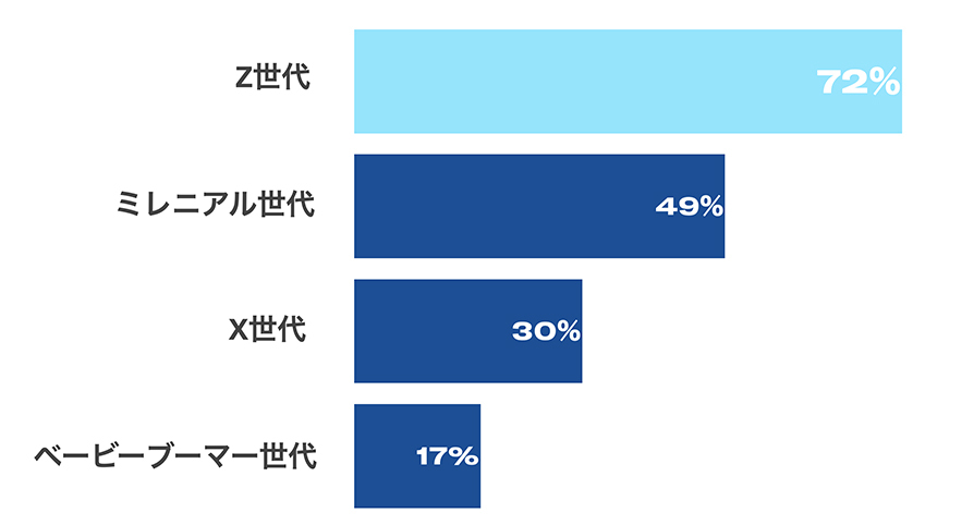Twitter マーケティング リサーチ結果