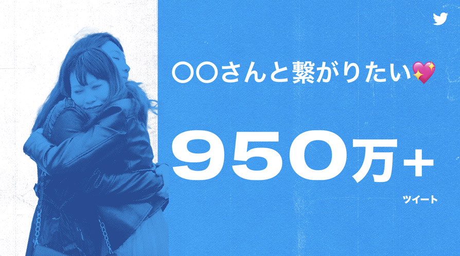 Twitter マーケティング リサーチ結果